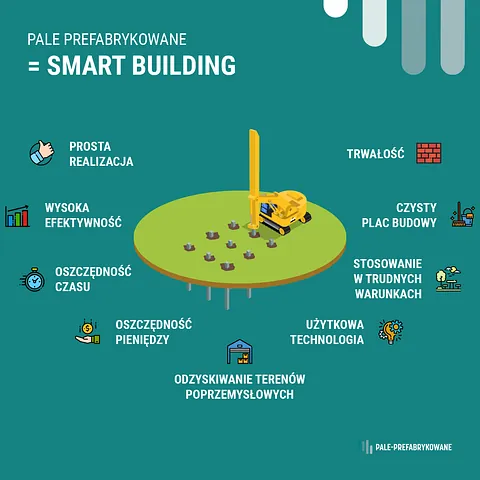 Smart Building