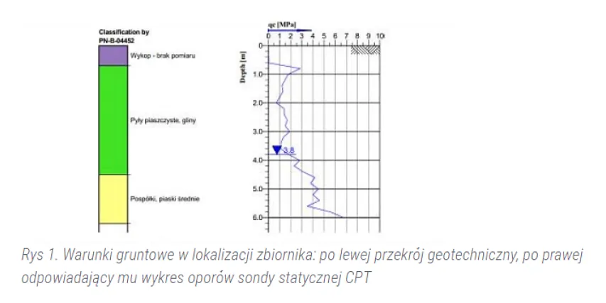 Posadowienie zbiornika wody przeciwpożarowej na palach prefabrykowanych - wzmocnienie gruntu